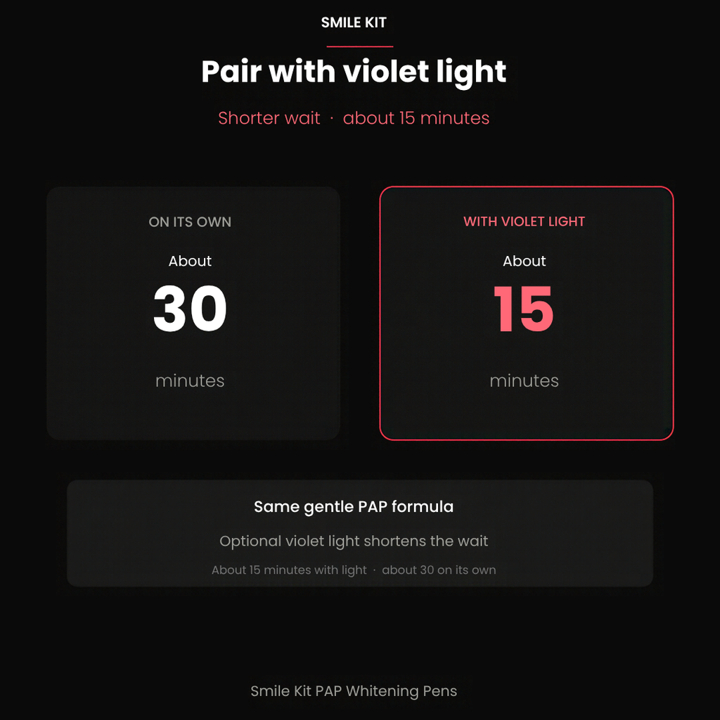 About 15 minutes with violet light