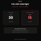 About 15 minutes with violet light