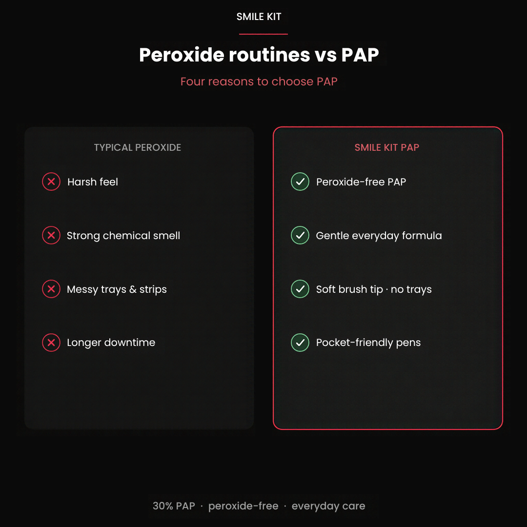 Peroxide-free PAP formula