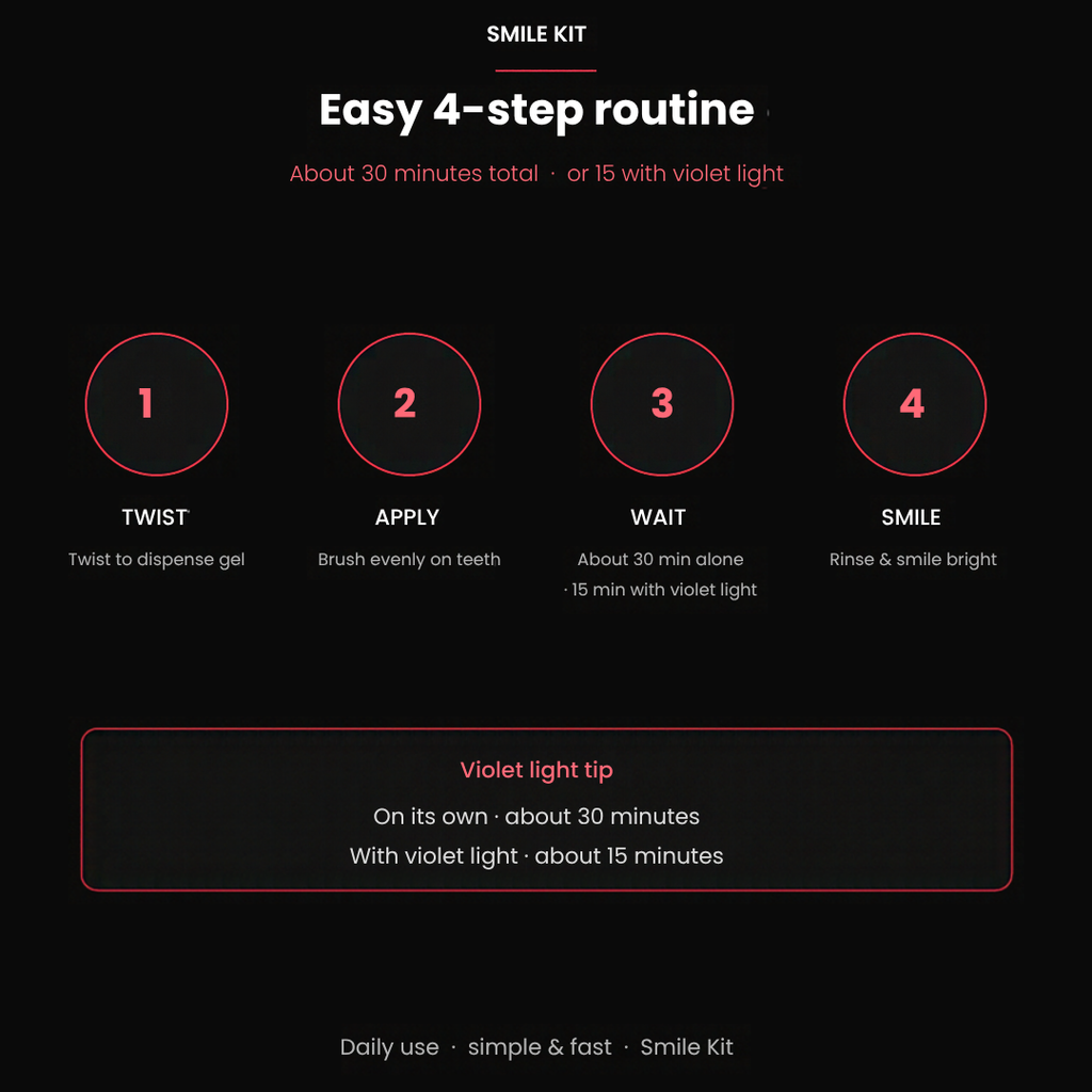 Easy 4-step routine