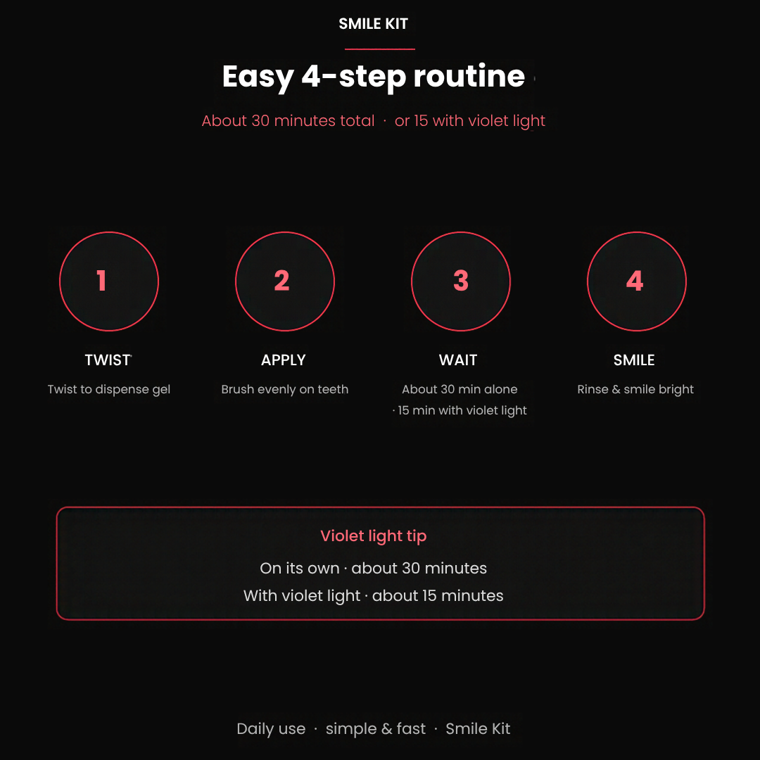 Easy 4-step routine