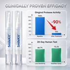 Saffrogum — Saffron Gingival Repair Gel Pen on The Go 2*4ml