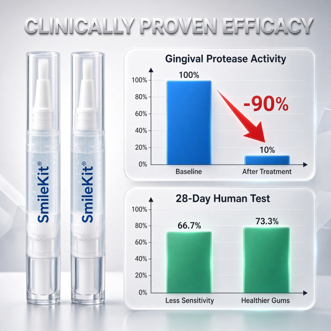 Saffrogum — Saffron Gingival Repair Gel Pen on The Go 2*4ml
