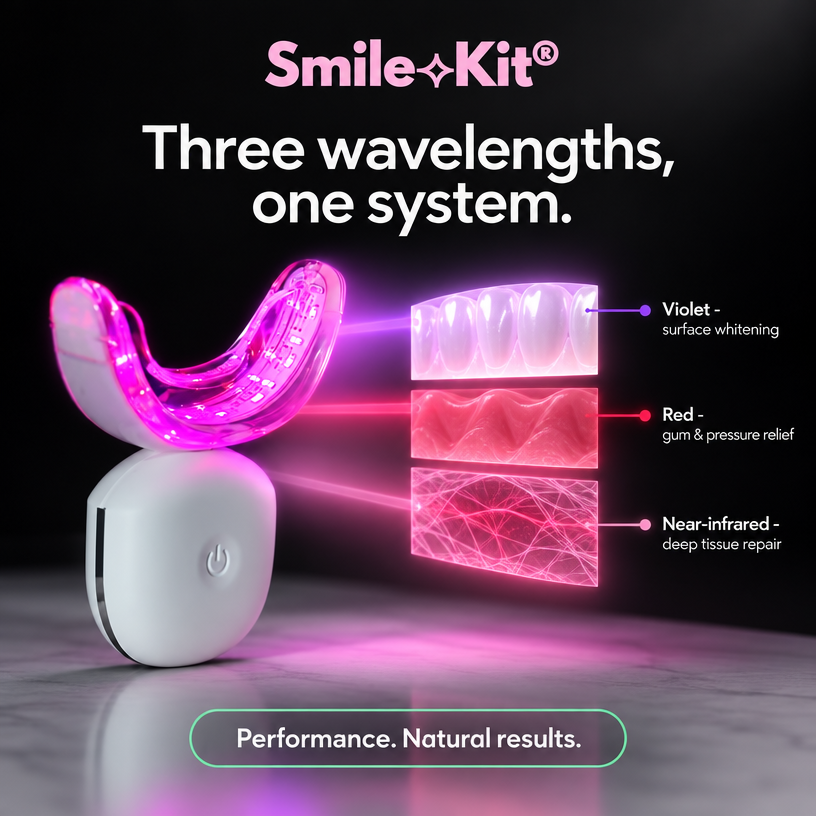 Smile Kit Accelerator 3-in-1 | Red + NIR + Violet Light Oral Care Device
