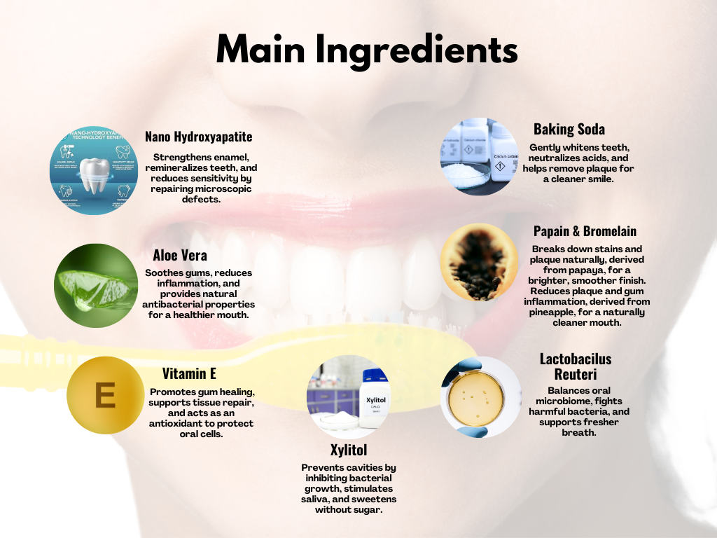 Swift™ EGGSTRA 10% Eggshell Nano Hydroxyapatite Toothgel  Velvet Mint Flavour